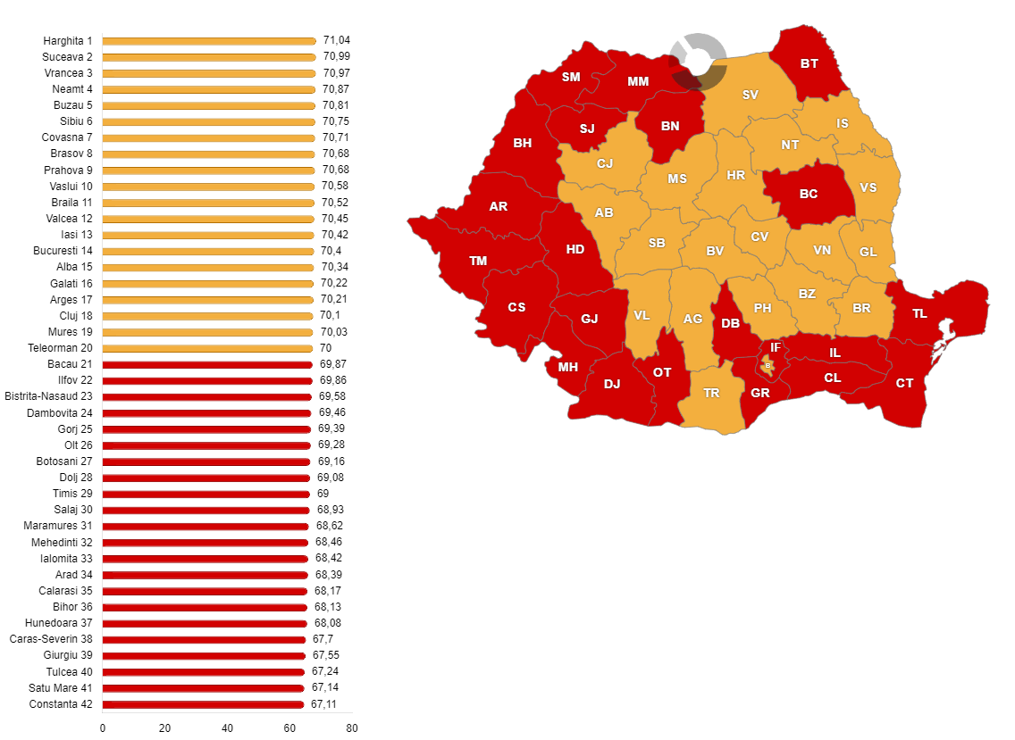 Durata medie a vieții, în România, în anul 1990